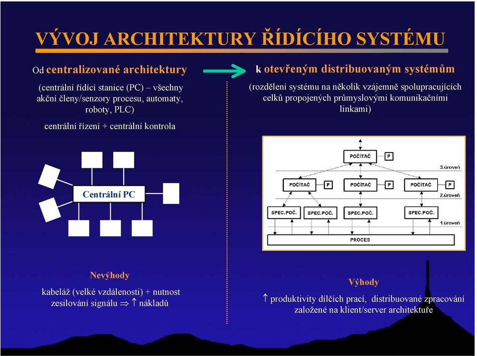 několik vzájemně spolupracujících celků propojených průmyslovými komunikačními linkami) Centrální PC Nevýhody kabeláž (velké