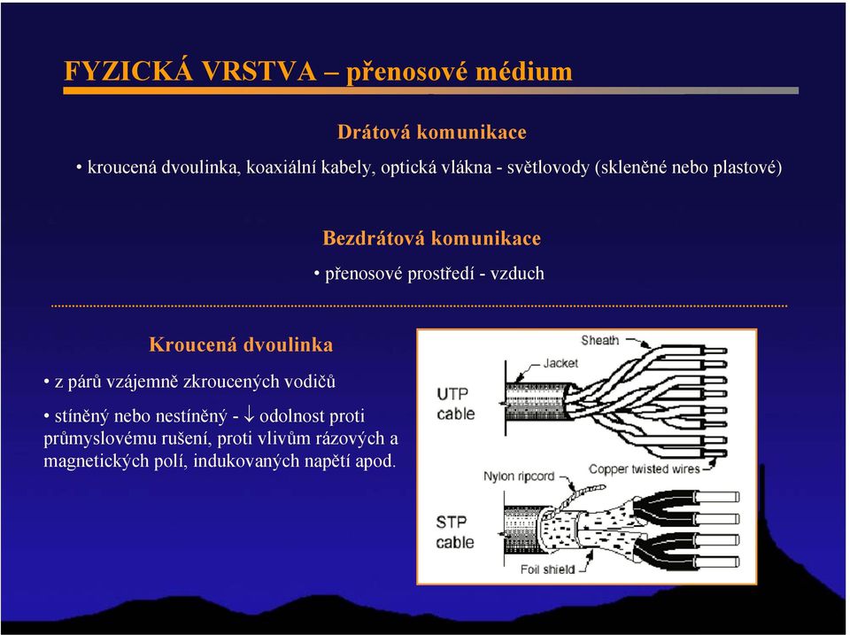 prostředí - vzduch Kroucená dvoulinka z párů vzájemně zkroucených vodičů stíněný nebo