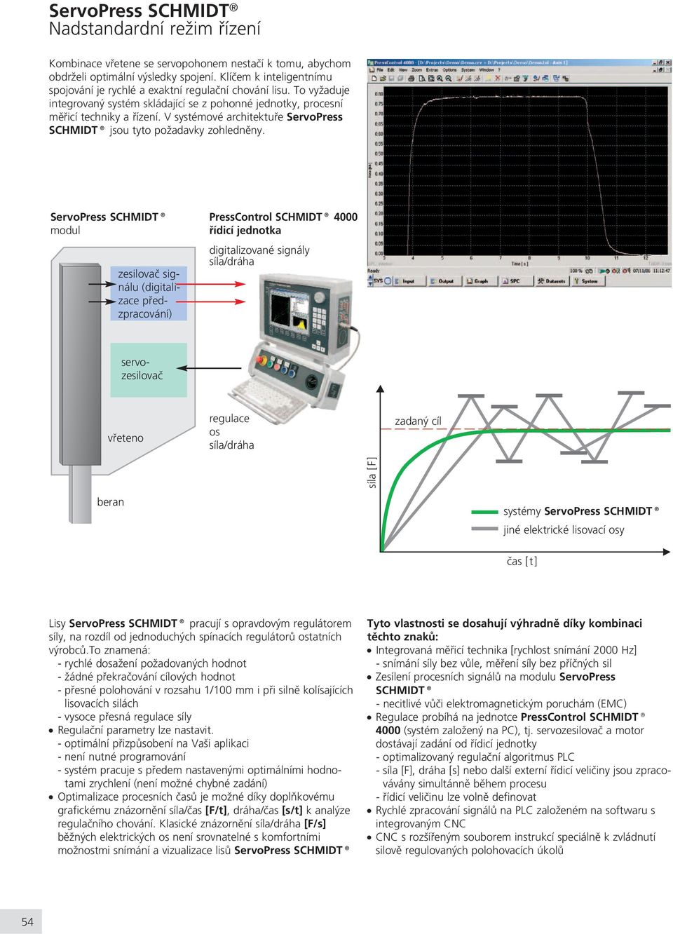 ServoPress SCHMIDT modul zesilovaè signálu (digitalizace pøed - zpracování) PressControl SCHMIDT 4000 øídicí jednotka digitalizované signály síla/dráha servozesilovaè vøeteno regulace os síla/dráha