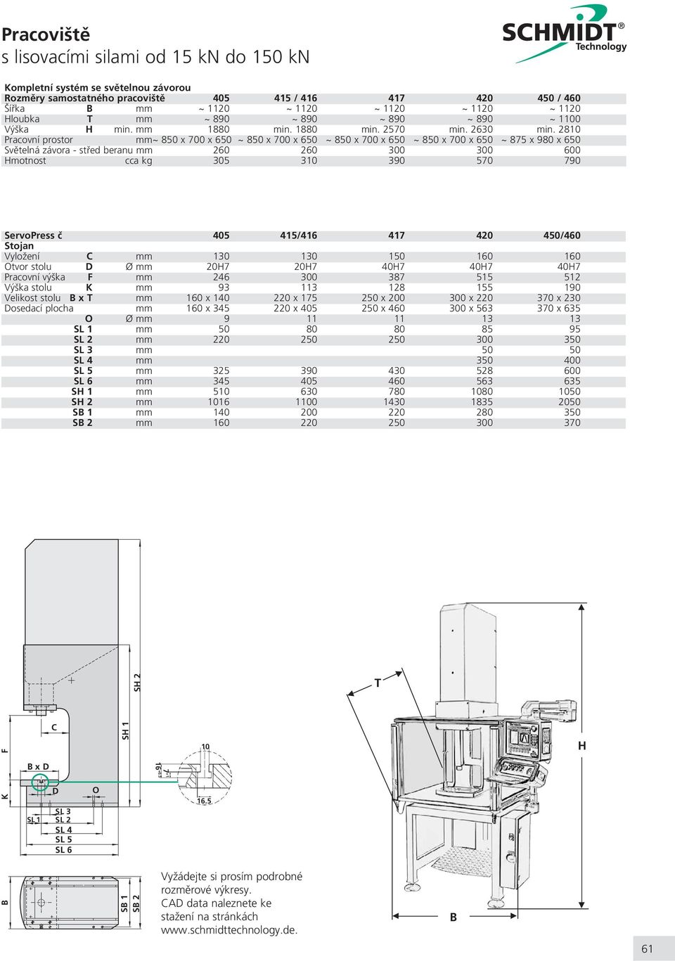 2810 Pracovní prostor mm~ 850 x 700 x 650 ~ 850 x 700 x 650 ~ 850 x 700 x 650 ~ 850 x 700 x 650 ~ 875 x 980 x 650 Svìtelná závora - støed beranu mm 260 260 300 300 600 Hmotnost cca kg 305 310 390 570