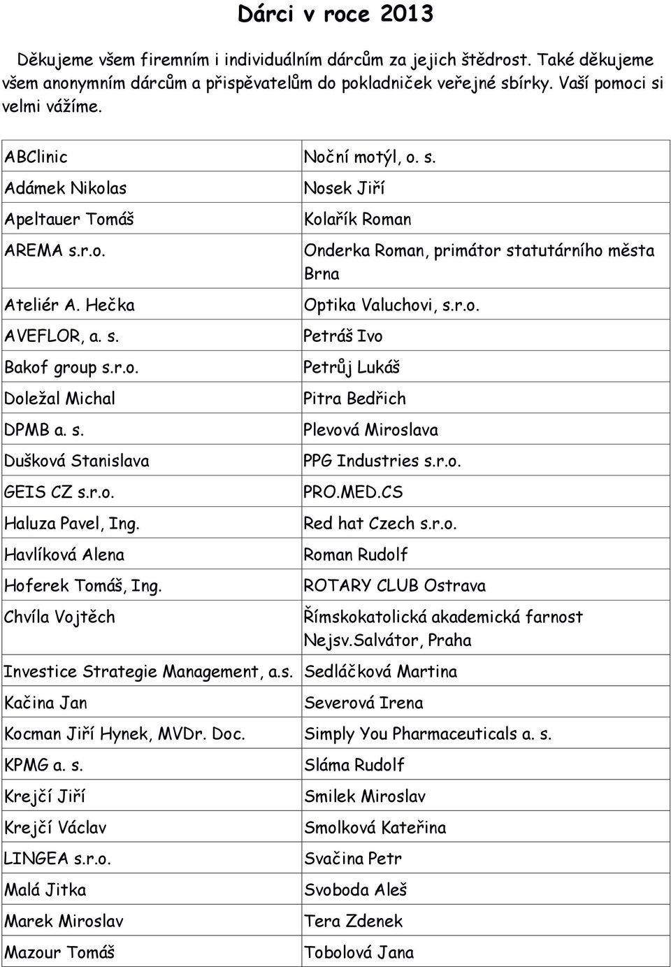 s. Petráš Ivo Bakof group s.r.o. Petrůj Lukáš Doležal Michal Pitra Bedřich DPMB a. s. Plevová Miroslava Dušková Stanislava PPG Industries s.r.o. GEIS CZ s.r.o. PRO.MED.CS Haluza Pavel, Ing.