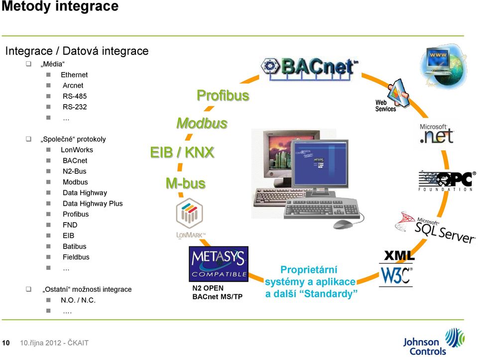 Batibus Fieldbus Ostatní možnosti integrace N.O. / N.C.