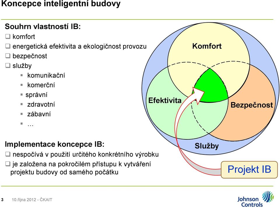 Bezpečnost Implementace koncepce IB: nespočívá v použití určitého konkrétního výrobku je založena