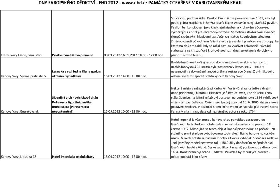 Pavilon byl koncipován jako klasicistní stavba na kruhovém půdorysu, vycházející z antických chrámových tradic.