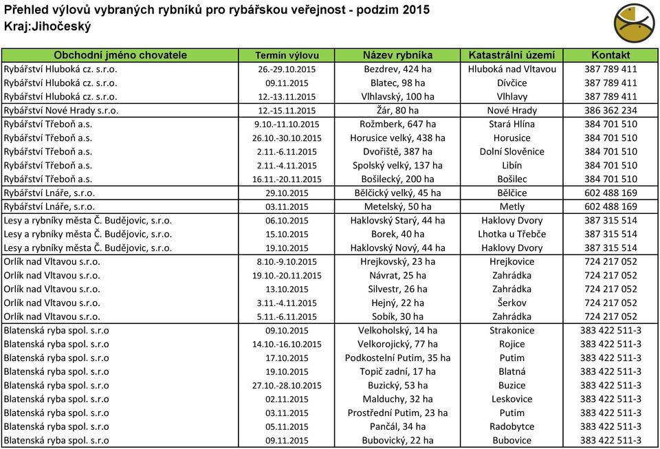 10.-11.10.2015 26.10.-30.10.2015 2.11.-6.11.2015 Rožmberk, 647 ha Horusice velký, 438 ha Dvořiště, 387 ha Stará Hlína Horusice Dolní Slověnice 2.11.-4.11.2015 16.11.-20.11.2015 Spolský velký, 137 ha Bošilecký, 200 ha Libín Bošilec Rybářství Lnáře, s.
