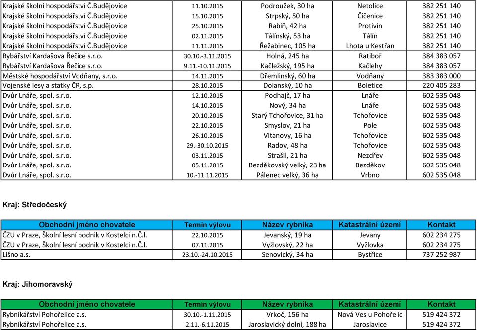 p. 28.10.2015 Dolanský, 10 ha Boletice 220 405 283 Dvůr Lnáře, spol. s.r.o. 12.10.2015 Podhajč, 17 ha Lnáře 602 535 048 Dvůr Lnáře, spol. s.r.o. 14.10.2015 Nový, 34 ha Lnáře 602 535 048 Dvůr Lnáře, spol.