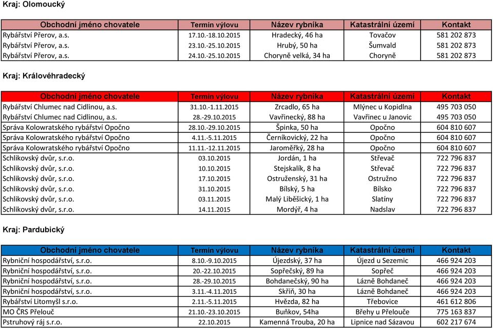 s. Rybářství Chlumec nad Cidlinou, a.s. 31.10.-1.11.2015 28.-29.10.2015 Zrcadlo, 65 ha Vavřinecký, 88 ha Mlýnec u Kopidlna Vavřinec u Janovic 495 703 050 495 703 050 Správa Kolowratského rybářství Opočno 28.
