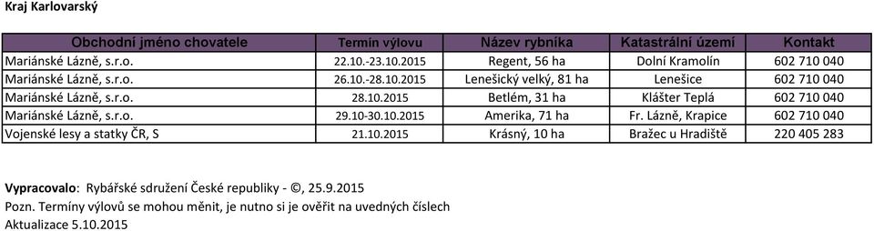 Lázně, Krapice 602 710 040 Vojenské lesy a statky ČR, S 21.10.2015 Krásný, 10 ha Bražec u Hradiště 220 405 283 Vypracovalo: Rybářské sdružení České republiky -, 25.