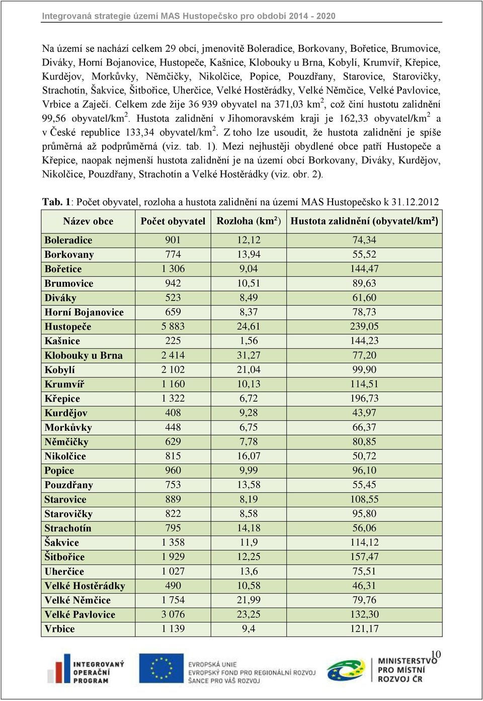 Celkem zde žije 36 939 obyvatel na 371,03 km 2, což činí hustotu zalidnění 99,56 obyvatel/km 2.