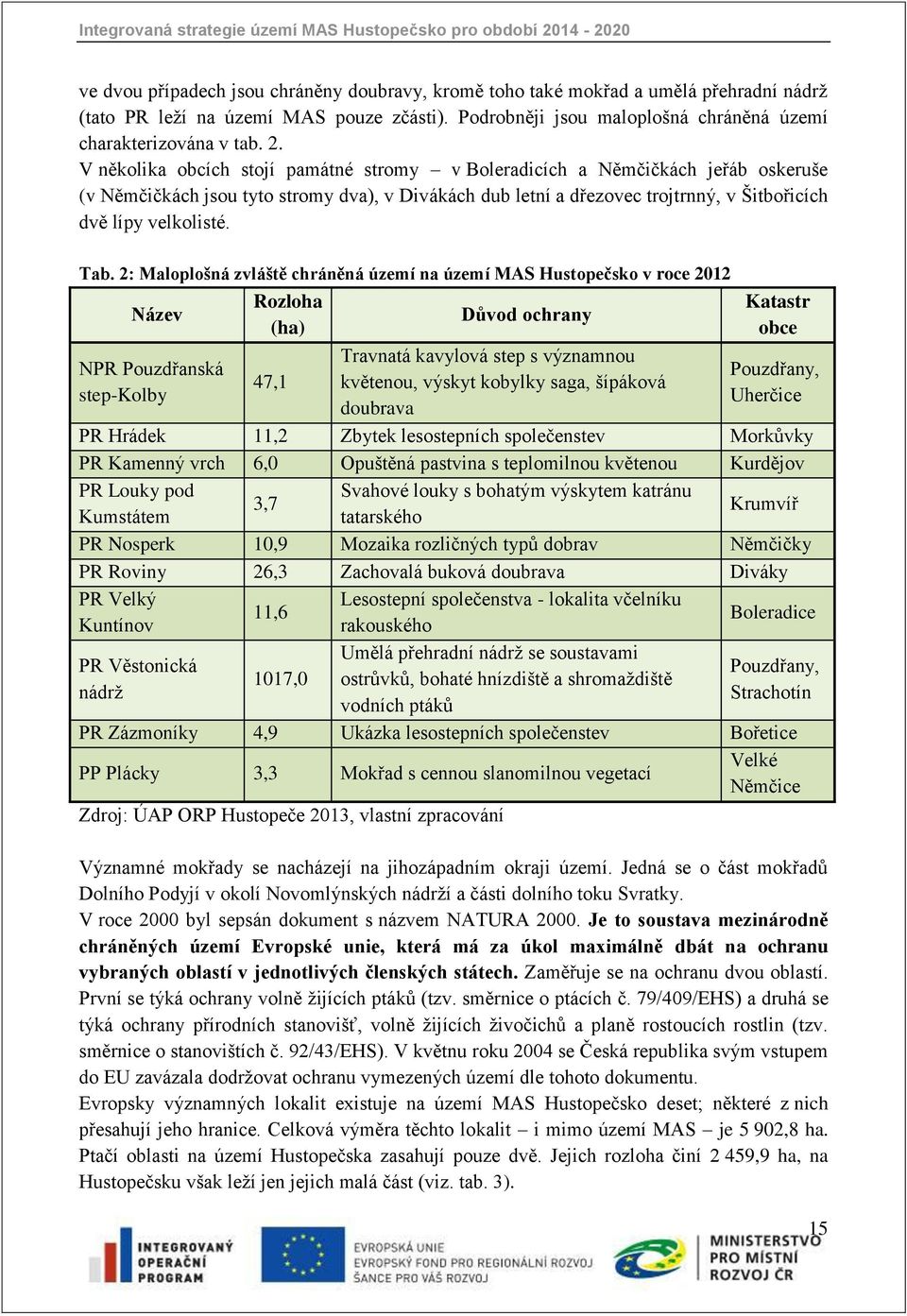 Tab. 2: Maloplošná zvláště chráněná území na území MAS Hustopečsko v roce 2012 Rozloha Název Důvod ochrany (ha) NPR Pouzdřanská step-kolby 47,1 Travnatá kavylová step s významnou květenou, výskyt