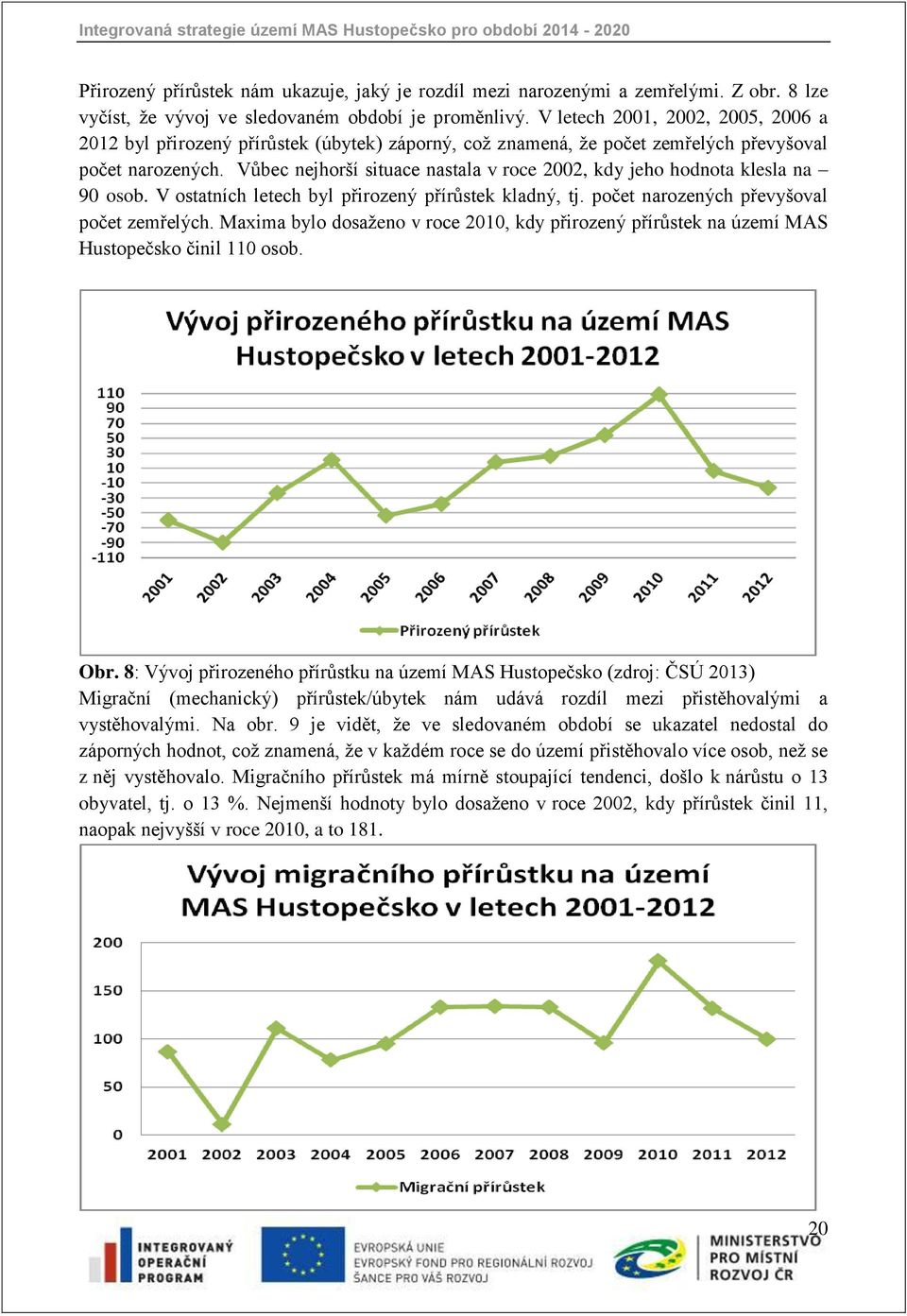 Vůbec nejhorší situace nastala v roce 2002, kdy jeho hodnota klesla na 90 osob. V ostatních letech byl přirozený přírůstek kladný, tj. počet narozených převyšoval počet zemřelých.