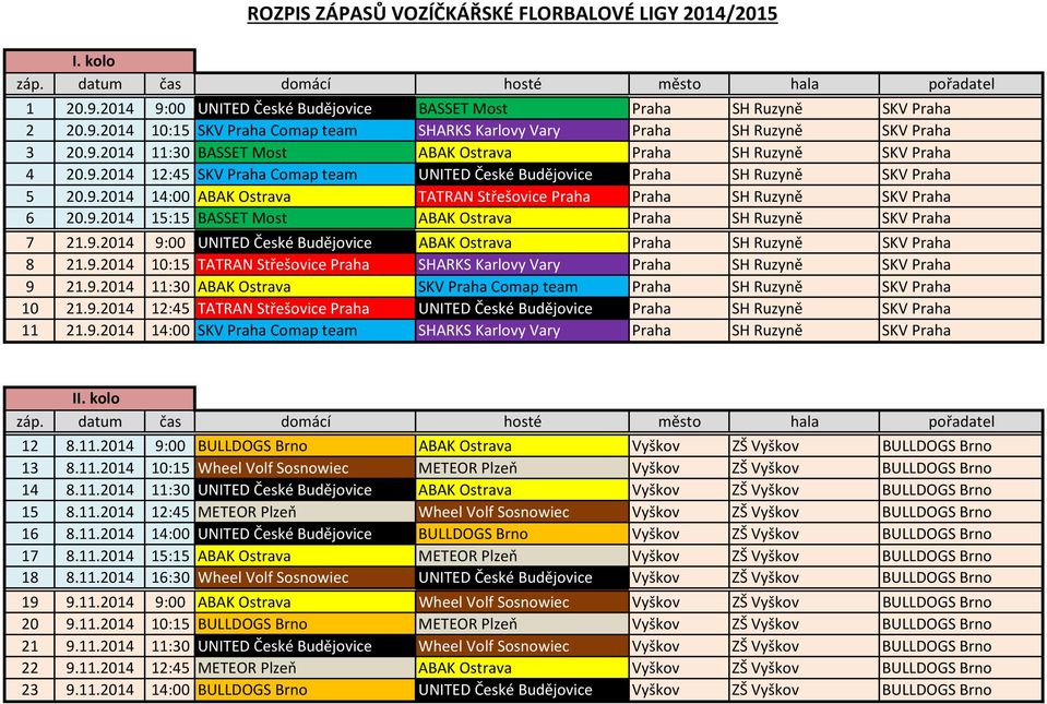 9.2014 15:15 BASSET Most ABAK Ostrava Praha SH Ruzyně SKV Praha 7 21.9.2014 9:00 UNITED České Budějovice ABAK Ostrava Praha SH Ruzyně SKV Praha 8 21.9.2014 10:15 TATRAN Střešovice Praha SHARKS Karlovy Vary Praha SH Ruzyně SKV Praha 9 21.