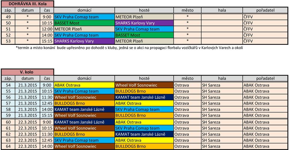 Most * ČFFV 53 * 15:15 SHARKS Karlovy Vary METEOR Plzeň * ČFFV *termín a místo konání bude upřesněno po dohodě s kluby, jedná se o akci na propagaci florbalu vozíčkářů v Karlových Varech a okolí V.