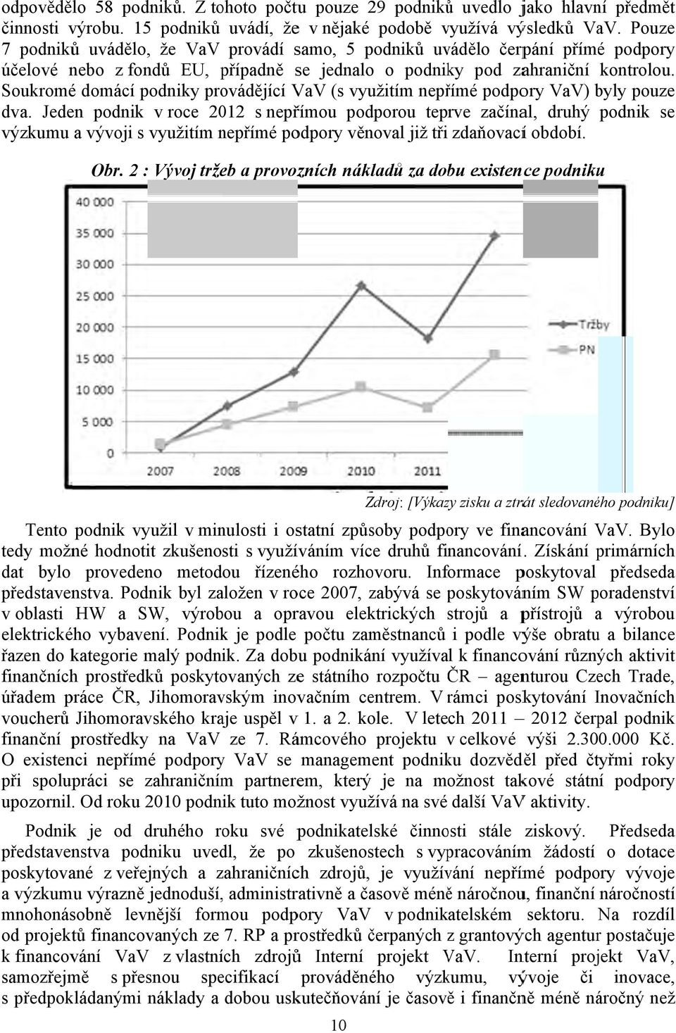 Soukromé domácí podniky provádějící VaV (s využitím nepřímé podpory VaV) byly pouze dva.