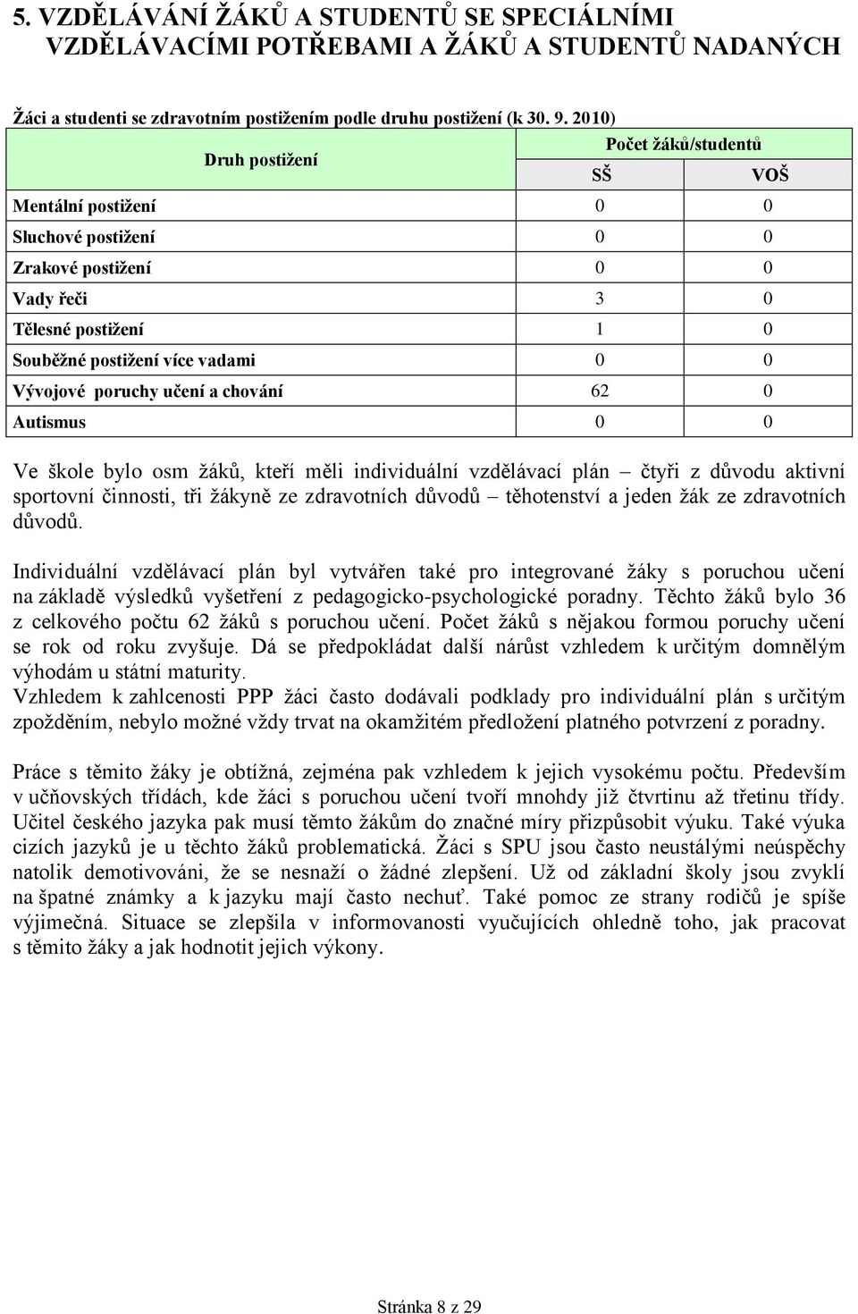 učení a chování 62 0 Autismus 0 0 Ve škole bylo osm ţáků, kteří měli individuální vzdělávací plán čtyři z důvodu aktivní sportovní činnosti, tři ţákyně ze zdravotních důvodů těhotenství a jeden ţák