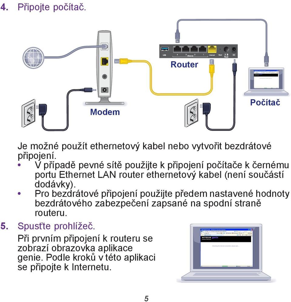 dodávky).