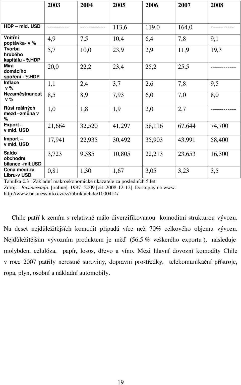 Export v mld. USD Import v mld.