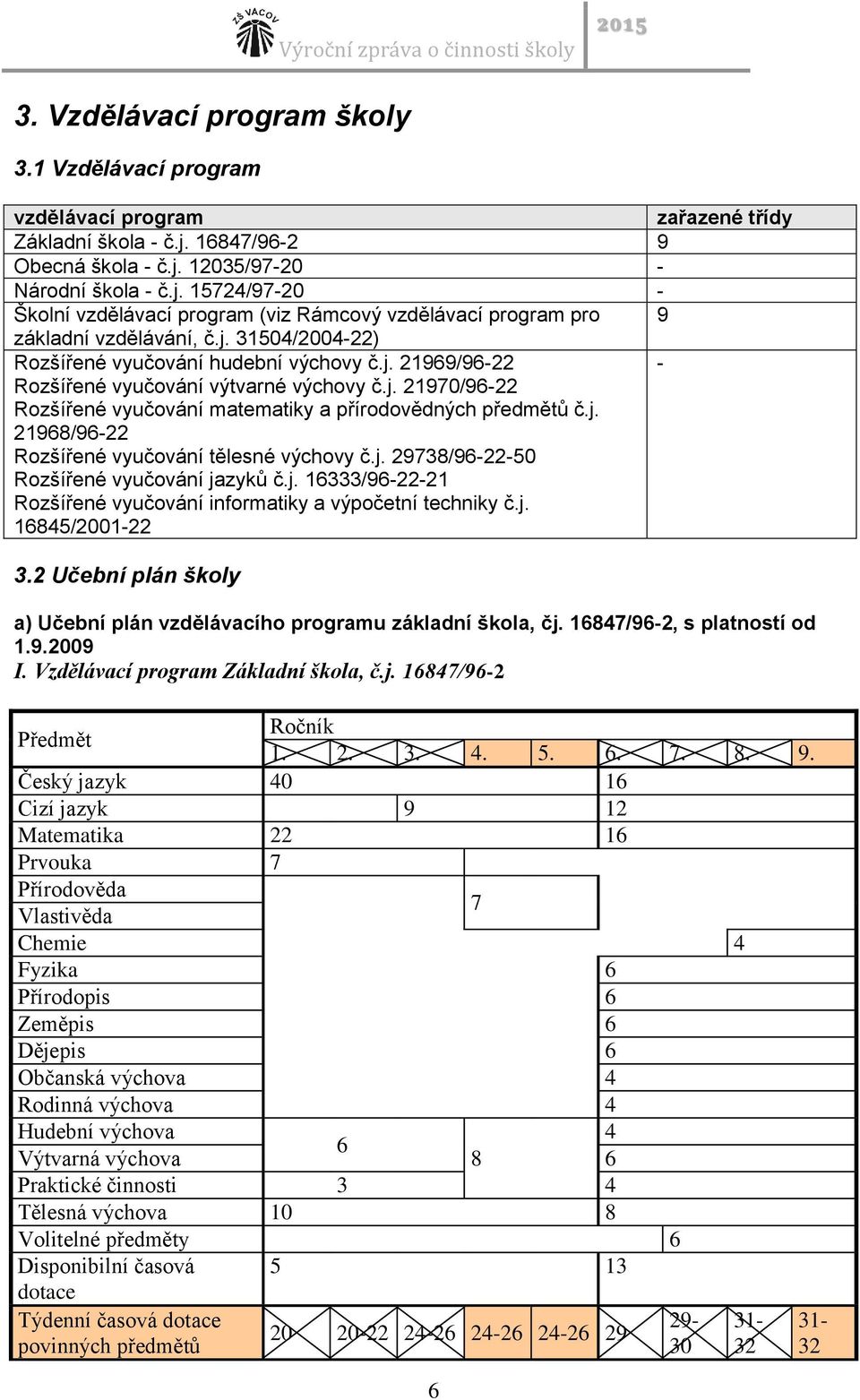 j. 21969/96-22 - Rozšířené vyučování výtvarné výchovy č.j. 21970/96-22 Rozšířené vyučování matematiky a přírodovědných předmětů č.j. 21968/96-22 Rozšířené vyučování tělesné výchovy č.j. 29738/96-22-50 Rozšířené vyučování jazyků č.