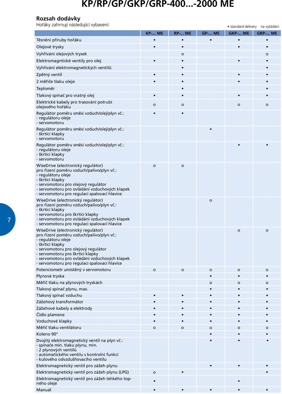 spínač pro vratný olej Elektrické kabely pro trasování potrubí olejového hořáku o o o o Regulátor poměru směsi vzduch/olej/plyn vč.