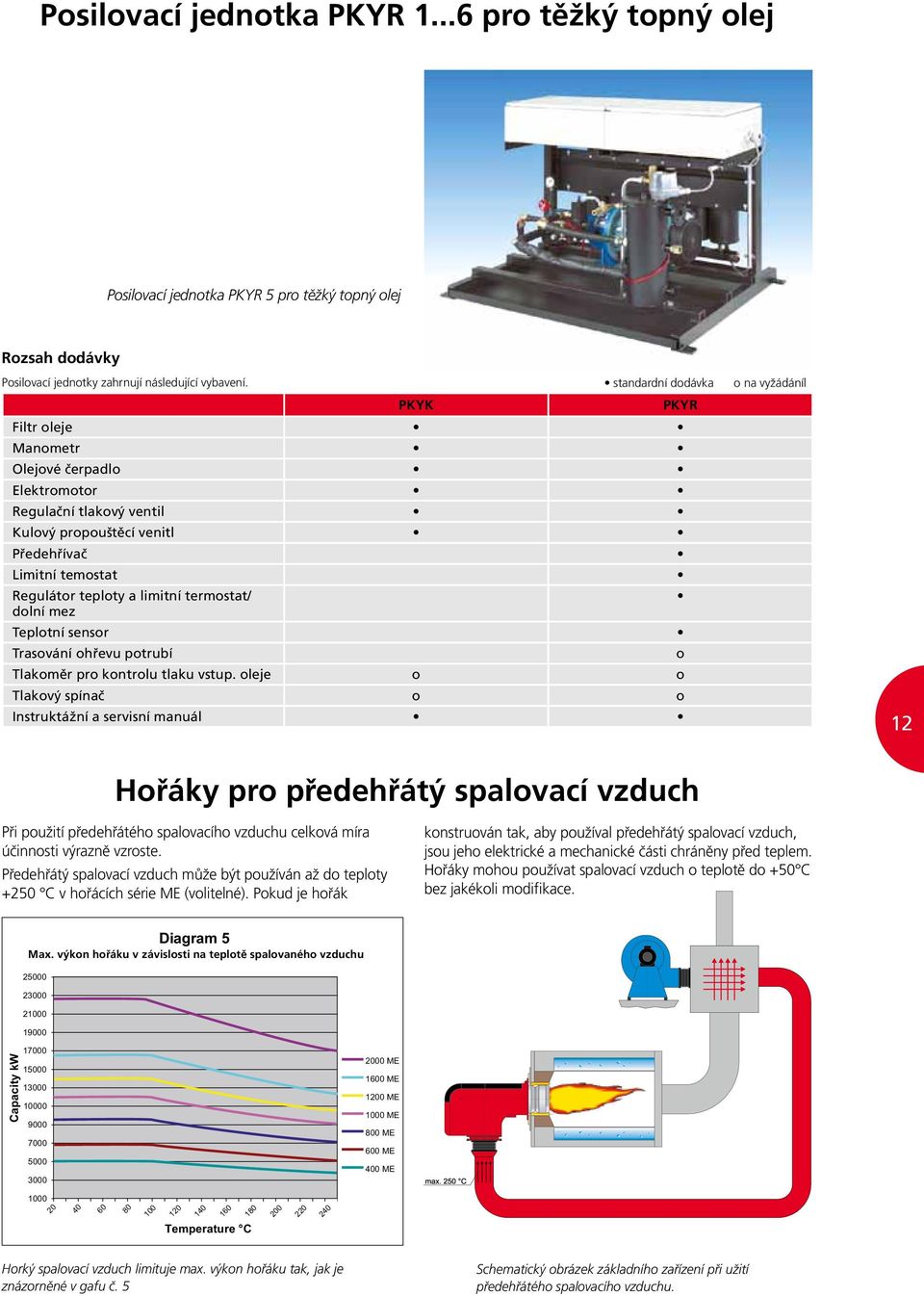 sensor Trasování ohřevu potrubí standardní dodávka o Tlakoměr pro kontrolu tlaku vstup.