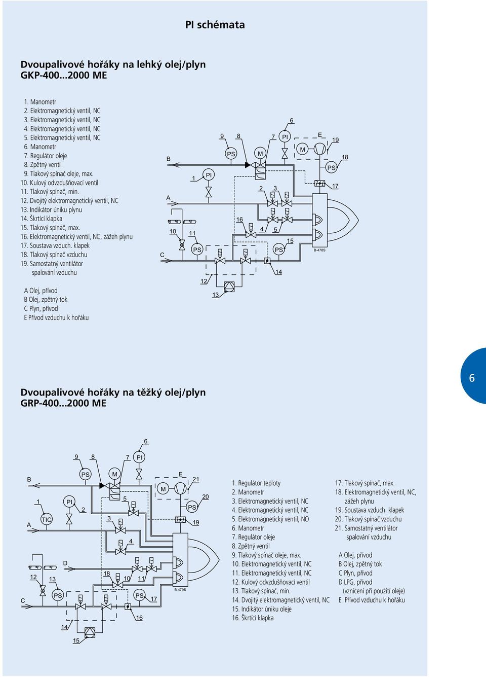 Dvojitý elektromagnetický ventil, NC 13. Indikátor úniku plynu 14. Škrtící klapka 15. Tlakový spínač, max. 16. Elektromagnetický ventil, NC, zážeh plynu 17. Soustava vzduch. klapek 18.