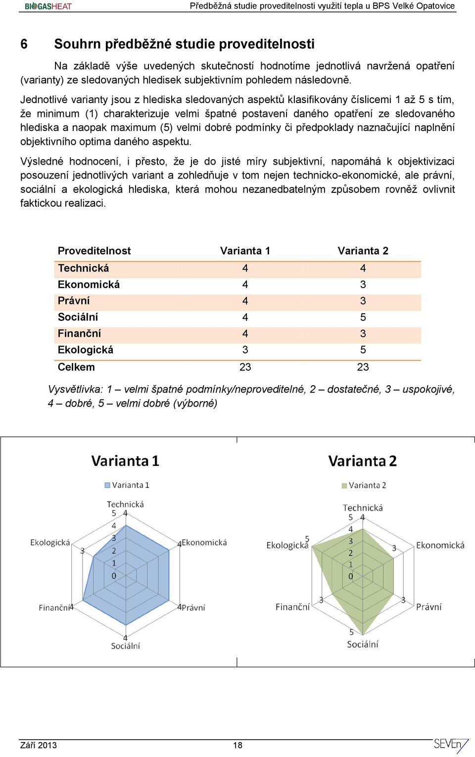 maximum (5) velmi dobré podmínky či předpoklady naznačující naplnění objektivního optima daného aspektu.