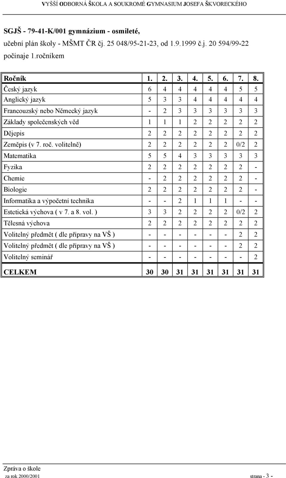 volitelně) 2 2 2 2 2 2 0/2 2 Matematika 5 5 4 3 3 3 3 3 Fyzika 2 2 2 2 2 2 2 - Chemie - 2 2 2 2 2 2 - Biologie 2 2 2 2 2 2 2 - Informatika a výpočetní technika - - 2 - - Estetická výchova ( v 7. a 8.