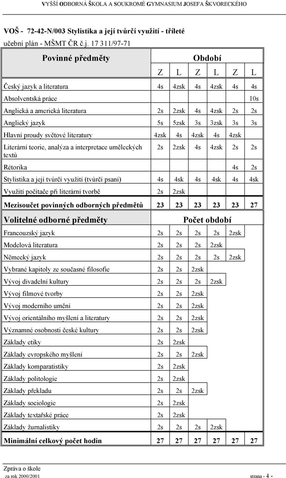 2zsk 4s 4zsk 2s 2s Anglický jazyk 5s 5zsk 3s 3zsk 3s 3s Hlavní proudy světové literatury 4zsk 4s 4zsk 4s 4zsk Literární teorie, analýza a interpretace uměleckých textů 0s 2s 2zsk 4s 4zsk 2s 2s