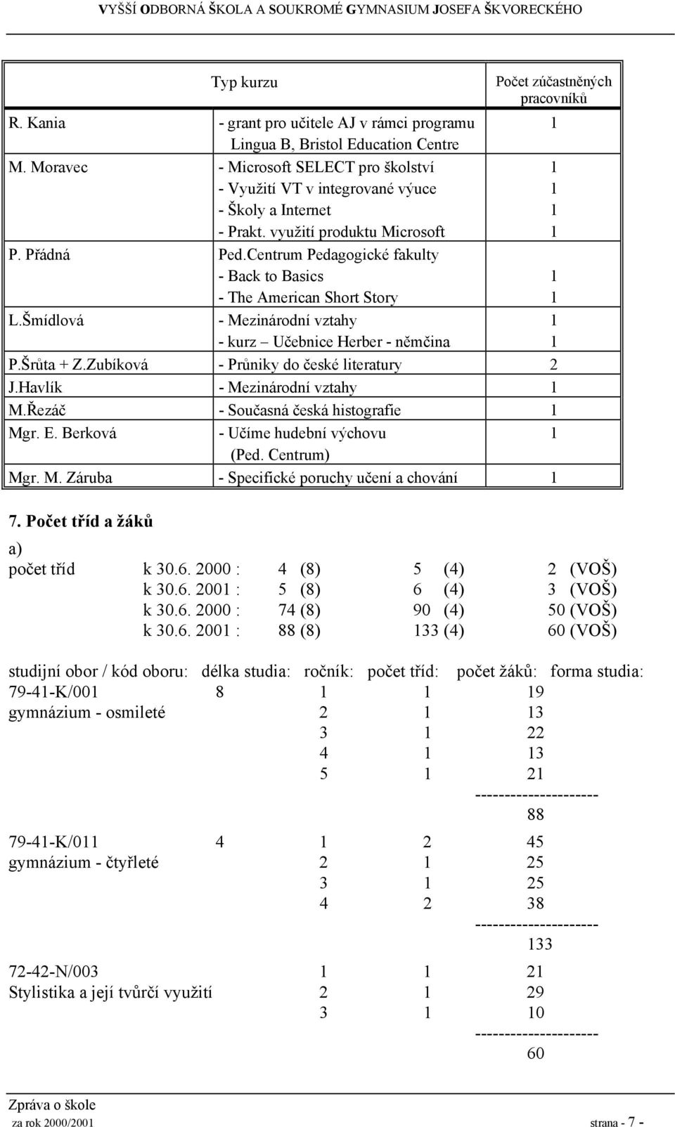 Šmídlová - Mezinárodní vztahy - kurz Učebnice Herber - němčina Počet zúčastněných pracovníků P.Šrůta + Z.Zubíková - Průniky do české literatury 2 J.Havlík - Mezinárodní vztahy M.