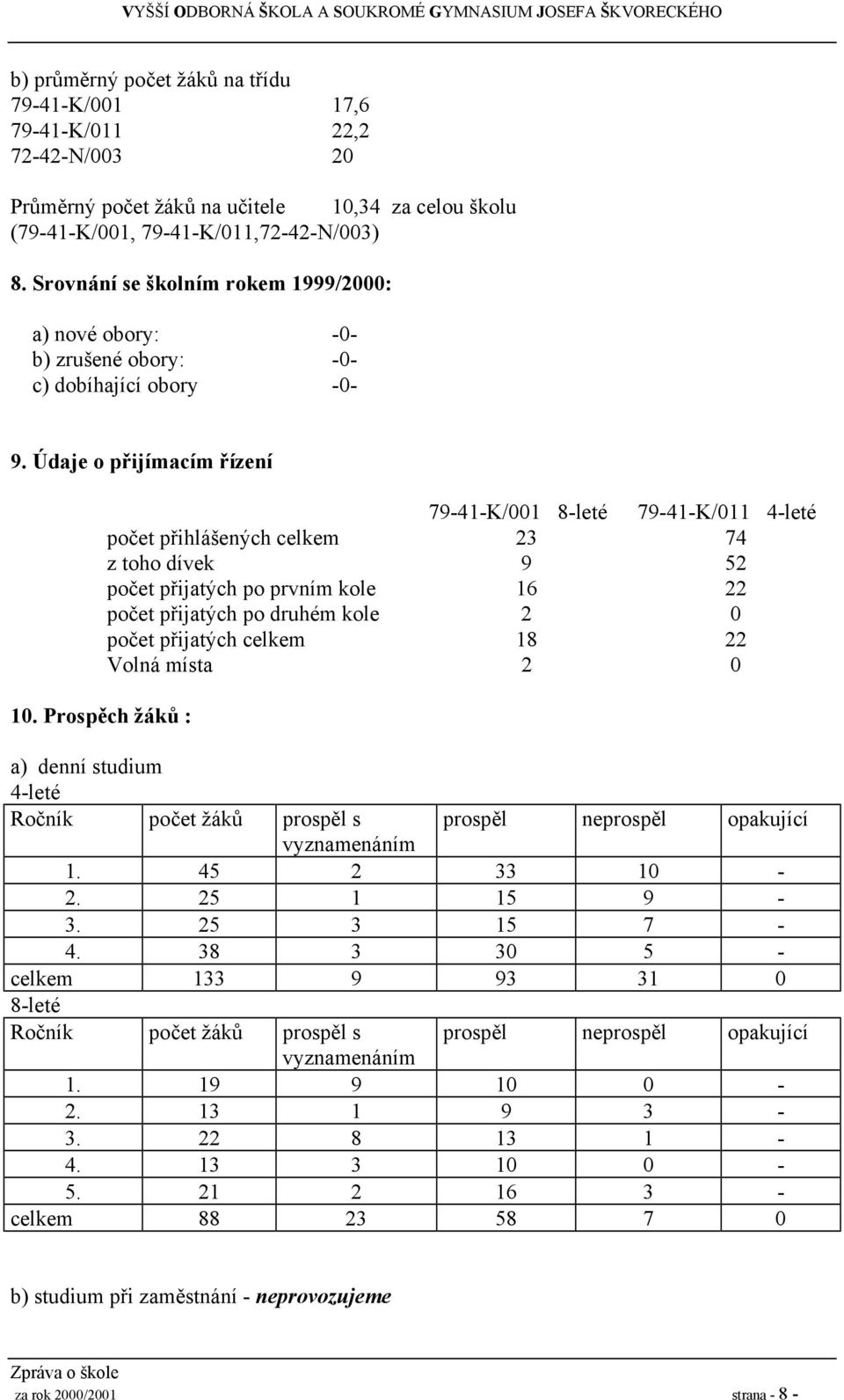 Údaje o přijímacím řízení 79-4-K/00 8-leté 79-4-K/0 4-leté počet přihlášených celkem 23 74 z toho dívek 9 52 počet přijatých po prvním kole 6 22 počet přijatých po druhém kole 2 0 počet přijatých