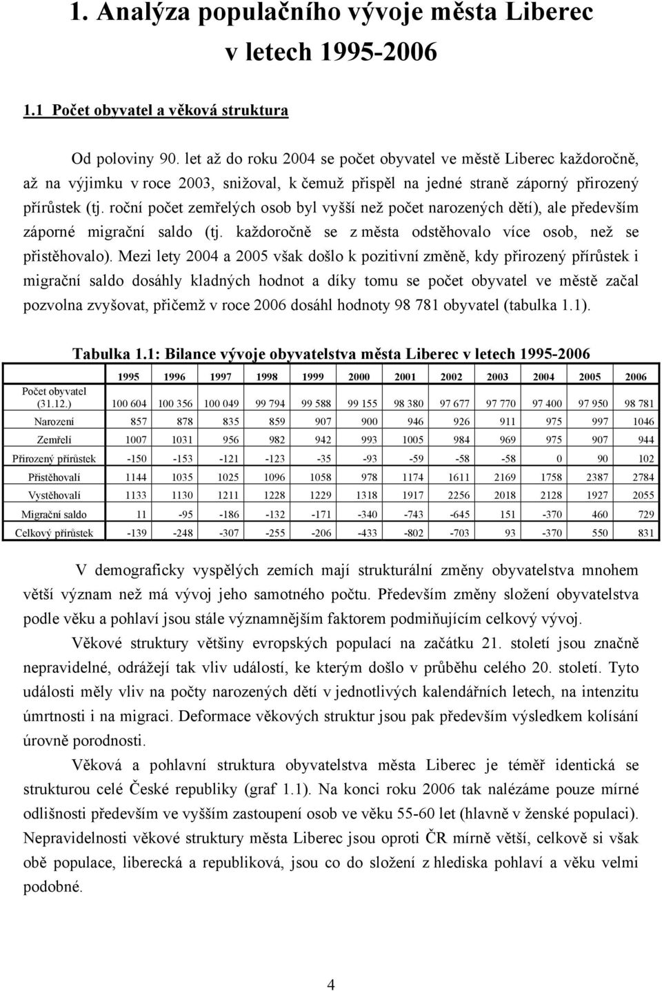 roční počet zemřelých osob byl vyšší než počet narozených dětí), ale především záporné migrační saldo (tj. každoročně se z města odstěhovalo více osob, než se přistěhovalo).