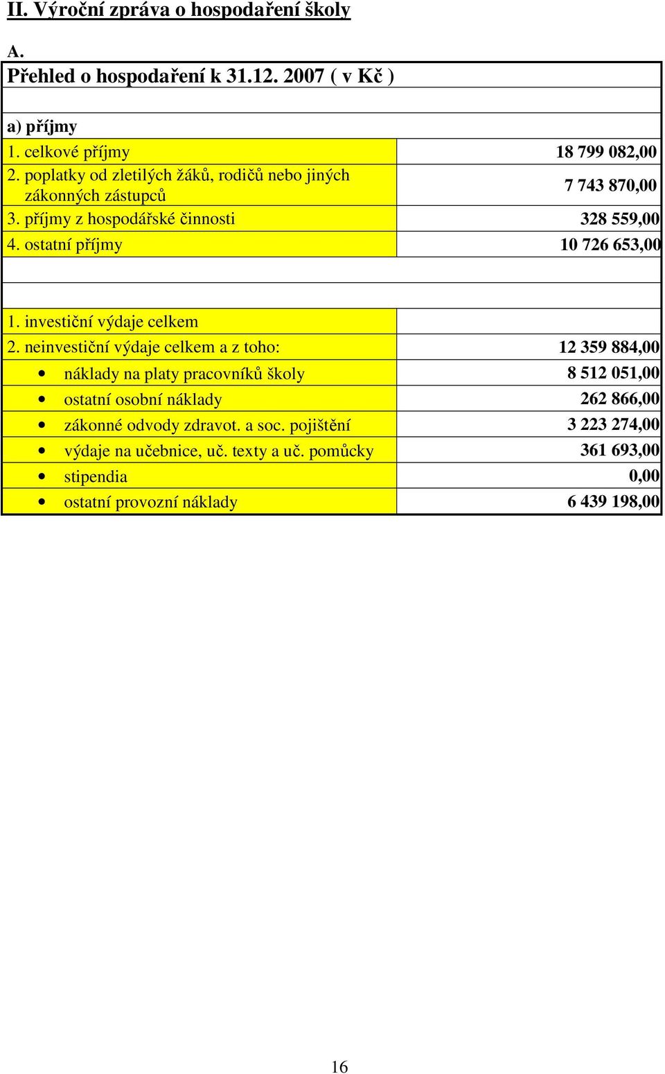 ostatní příjmy 10 726 653,00 1. investiční výdaje celkem 2.