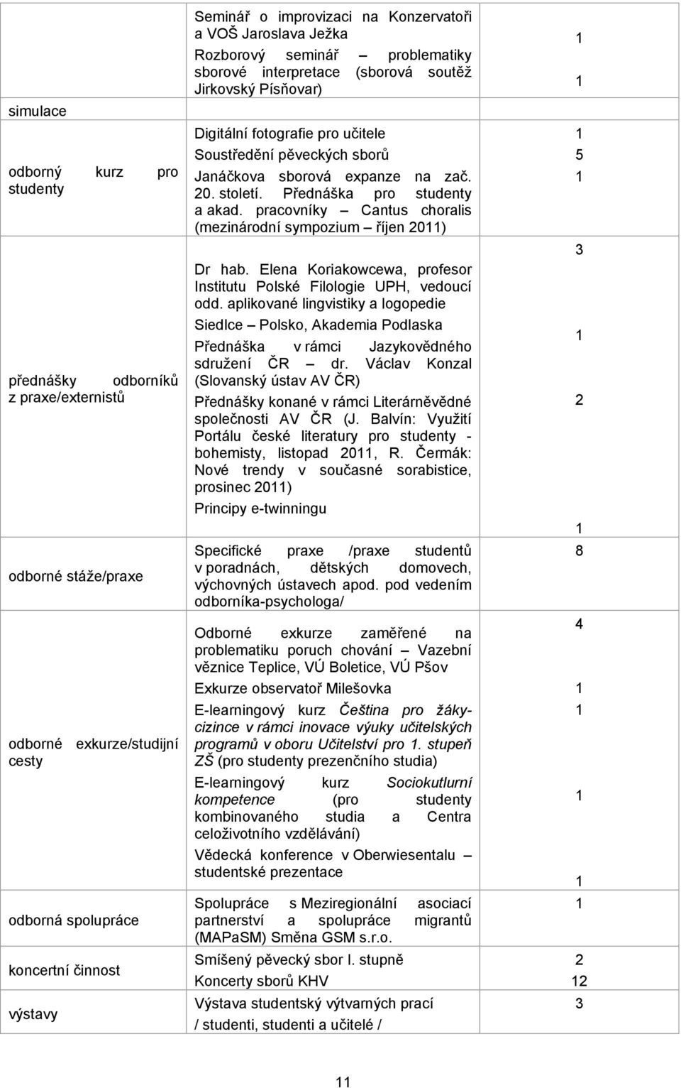 sborová expanze na zač. 20. století. Přednáška pro studenty a akad. pracovníky Cantus choralis (mezinárodní sympozium říjen 20) Dr hab.