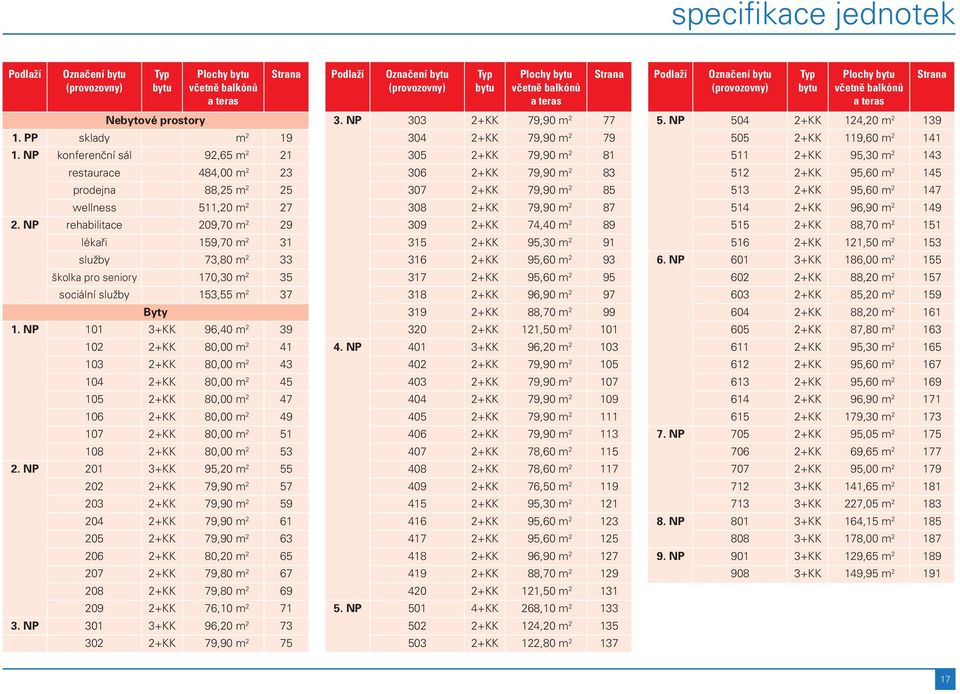NP rehabilitace 209,70 m 2 29 lékaři 159,70 m 2 31 služby 73,80 m 2 33 školka pro seniory 170,30 m 2 35 sociální služby 153,55 m 2 37 Byty 1.
