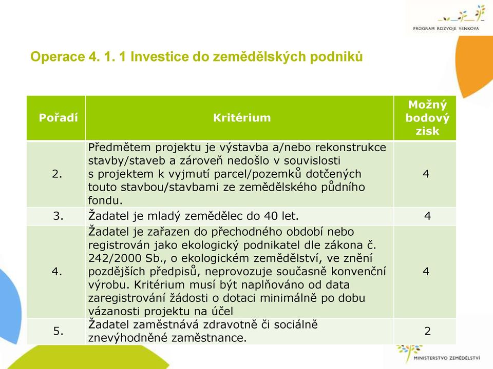 Žadatel je zařazen do přechodného období nebo registrován jako ekologický podnikatel dle zákona č. 242/2000 Sb.