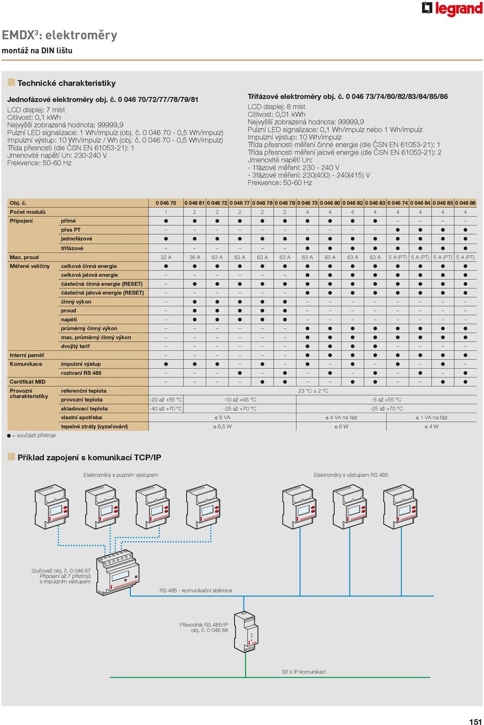 měření činné energie (dle ČSN EN 6053): Třída přesnosti měření jalové energie (dle ČSN EN 6053): Jmenovité napětí Un: fázové měření: 30 0 V 3fázové měření: 30(00) 0(5) V Frekvence: 5060 Hz