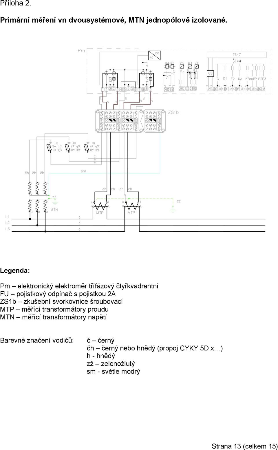 zkušební svorkovnice šroubovací MTP měřící transformátory proudu MTN měřící transformátory napětí