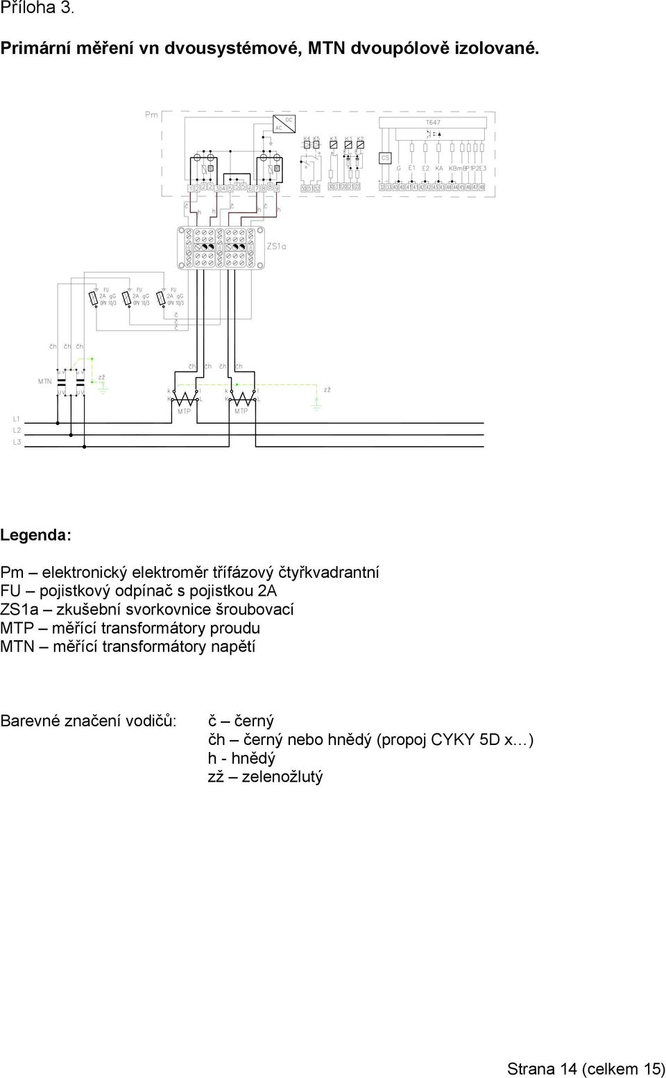 ZS1a zkušební svorkovnice šroubovací MTP měřící transformátory proudu MTN měřící transformátory