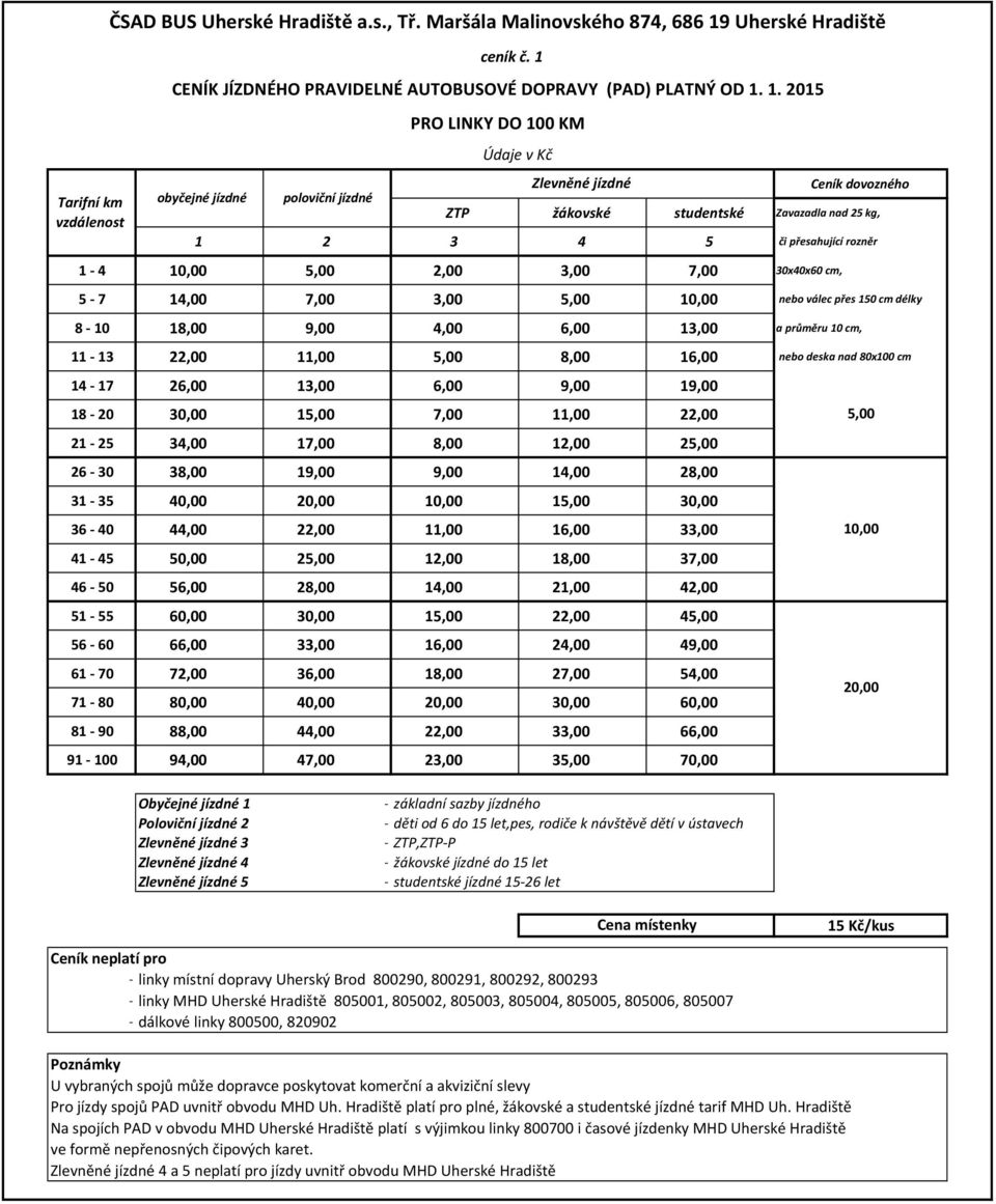 1. 2015 PRO LINKY DO 100 KM Údaje v Kč Zlevněné jízdné obyčejné jízdné poloviční jízdné ZTP žákovské studentské Zavazadla nad 25 kg, 1 2 3 4 5 či přesahující rozněr 1-4 10,00 2,00 3,00 7,00 30x40x60