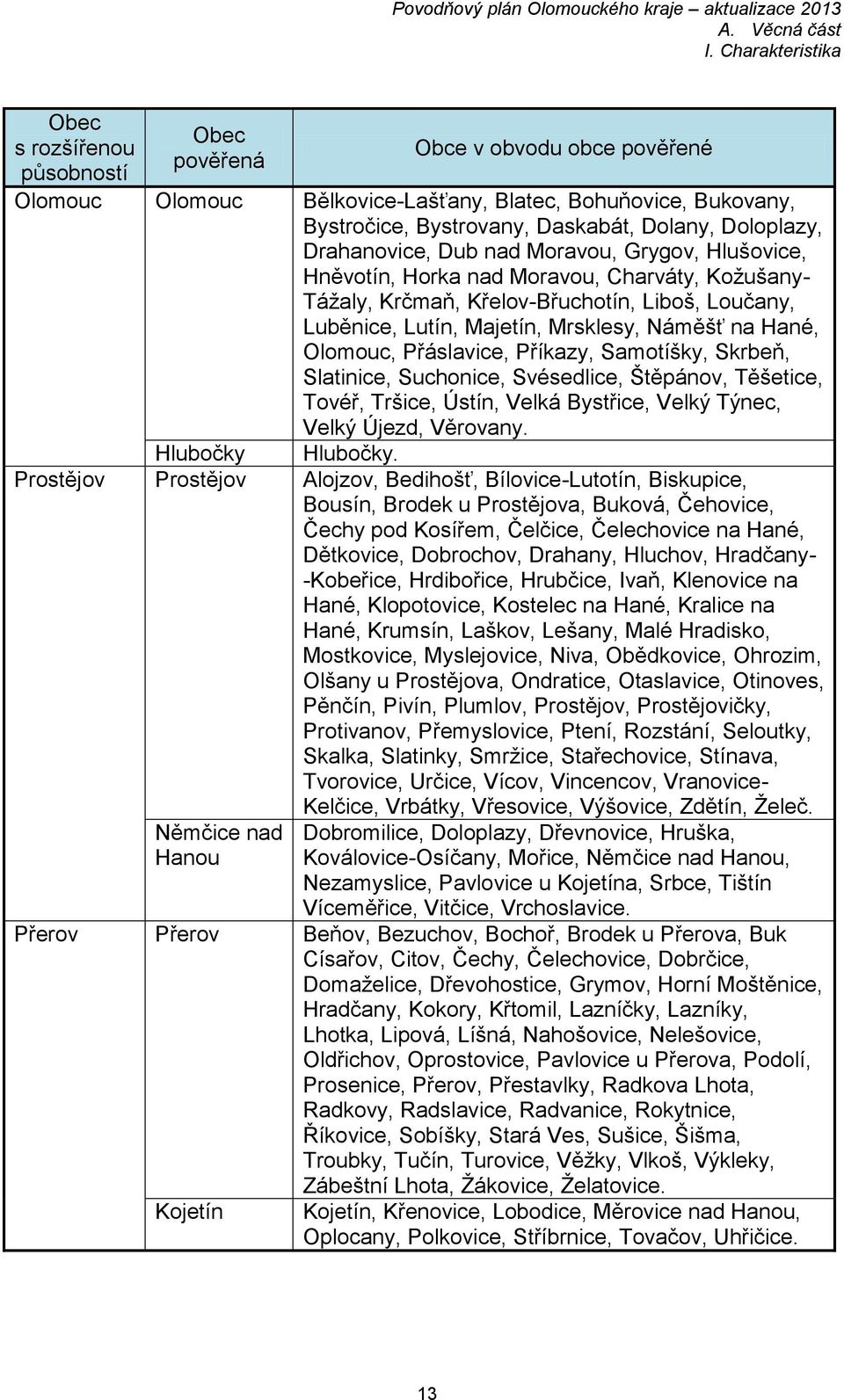 Olomouc, Přáslavice, Příkazy, Samotíšky, Skrbeň, Slatinice, Suchonice, Svésedlice, Štěpánov, Těšetice, Tovéř, Tršice, Ústín, Velká Bystřice, Velký Týnec, Velký Újezd, Věrovany. Hlubočky Hlubočky.