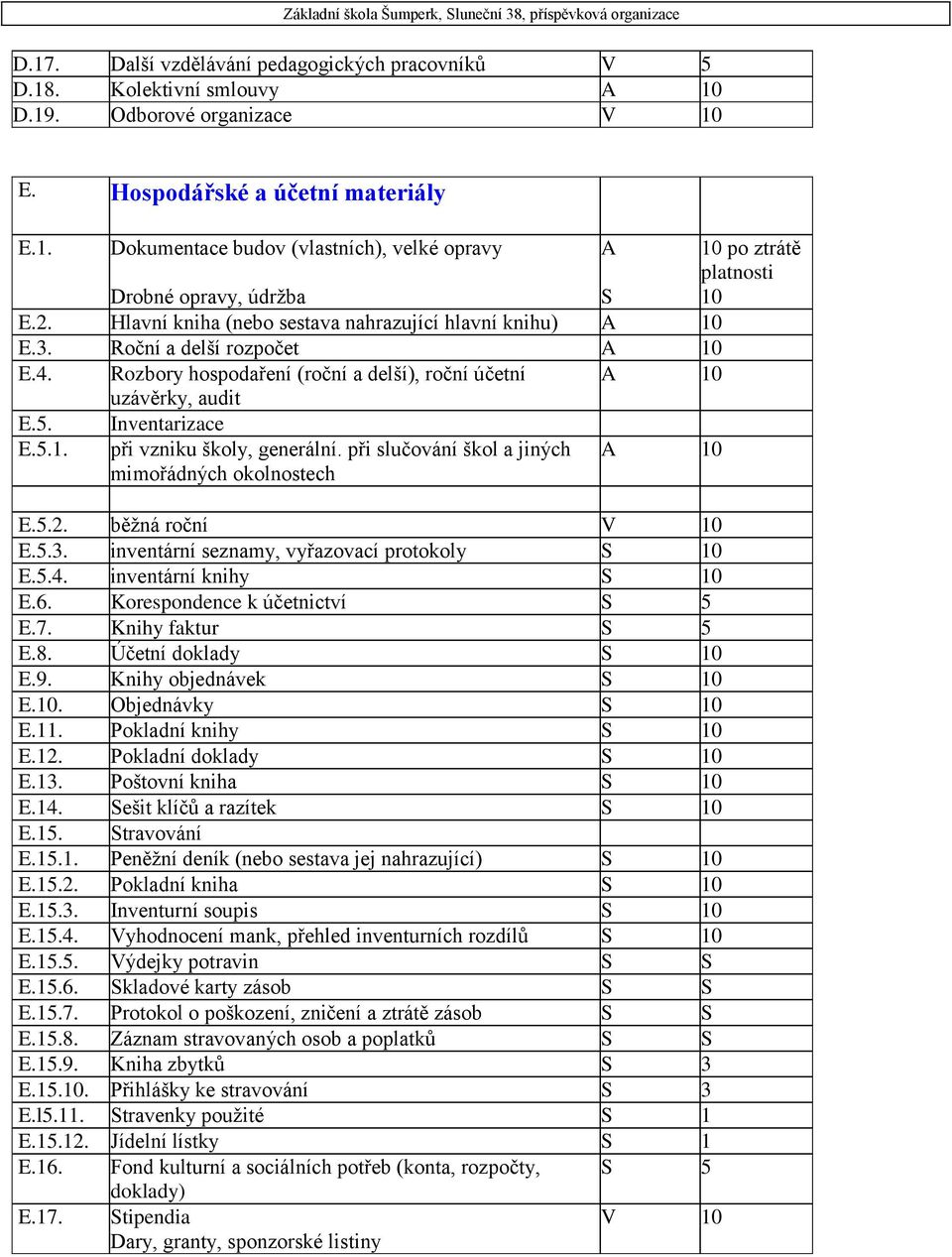 při slučování škol a jiných mimořádných okolnostech A 10 E.5.2. běžná roční V 10 E.5.3. inventární seznamy, vyřazovací protokoly S 10 E.5.4. inventární knihy S 10 E.6.