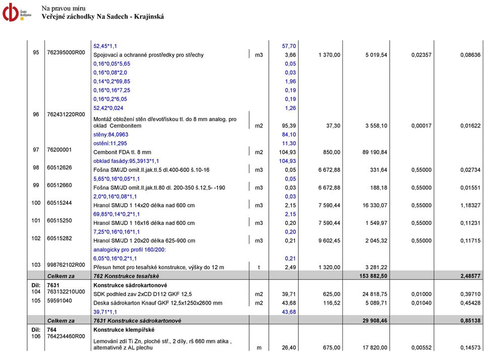 pro oklad Cembonitem m2 95,39 37,30 3 558,10 0,00017 0,01622 stěny:84,0963 84,10 ostění:11,295 11,30 Cembonit FDA tl. 8 mm m2 104,93 850,00 89 190,84 obklad fasády:95,3913*1,1 104,93 Fošna SM/JD omít.