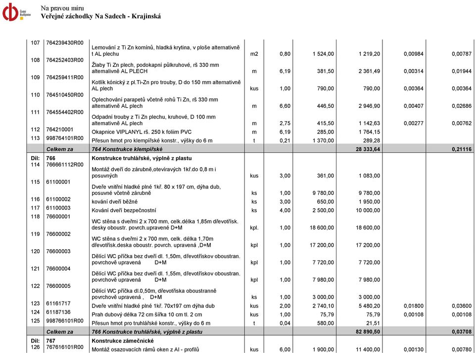 ti-zn pro trouby, D do 150 mm alternativně AL plech kus 1,00 790,00 790,00 0,00364 0,00364 Oplechování parapetů včetně rohů Ti Zn, rš 330 mm alternativně AL plech m 6,60 446,50 2 946,90 0,00407