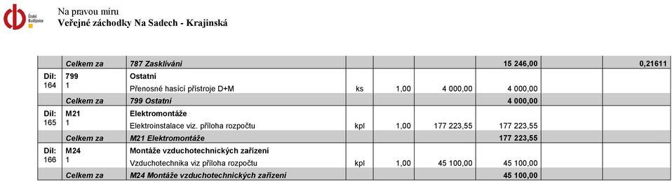 příloha rozpočtu kpl 1,00 177 223,55 177 223,55 Celkem za M21 Elektromontáže 177 223,55 Díl: M24 Montáže