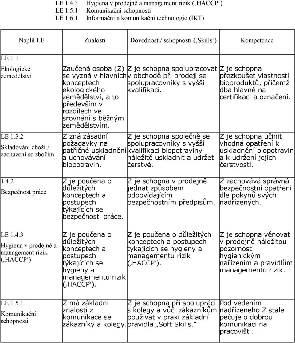 2 Z zná zásadní Z je schopna společně se požadavky na spolupracovníky s vyšší patřičné uskladnění kvalifikací biopotraviny a uchovávání náležitě uskladnit a udržet biopotravin. čerstvé.