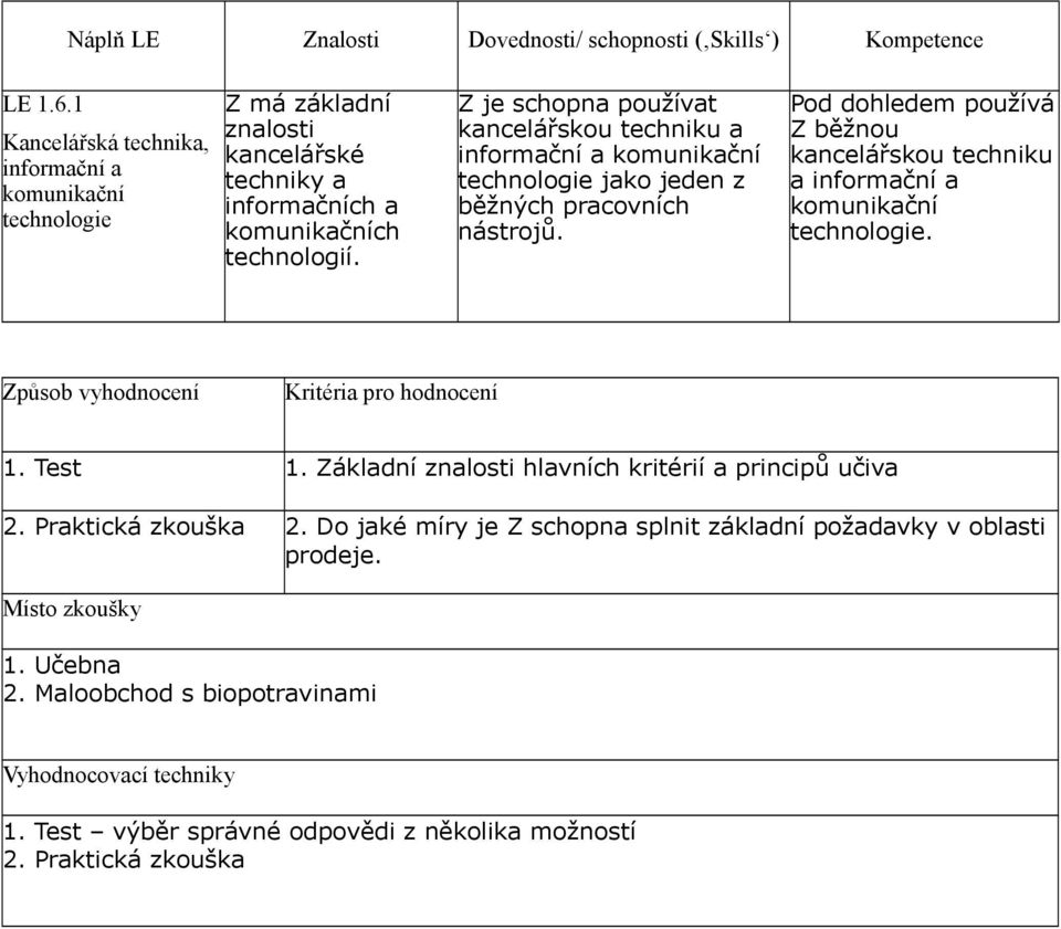 Pod dohledem používá Z běžnou kancelářskou techniku a informační a komunikační technologie. Způsob vyhodnocení Kritéria pro hodnocení 1. Test 1.