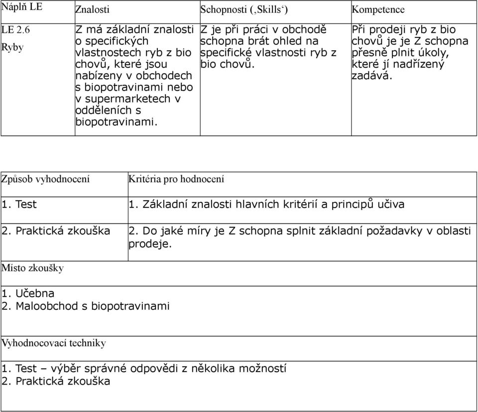 Z je při práci v obchodě schopna brát ohled na specifické vlastnosti ryb z bio chovů. Při prodeji ryb z bio chovů je je Z schopna přesně plnit úkoly, které jí nadřízený zadává.