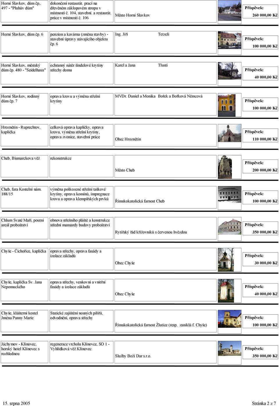 480 - "Seidelhaus" ochranný nátěr šindelové střechy domu Karel a Jana Tlustí 40 000,00 Kč Horní Slavkov, rodinný dům čp. 7 MVDr.