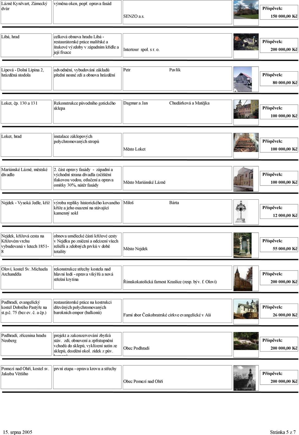 130 a 131 Rekonstrukce původního gotického sklepa Dagmar a Jan Chudárková a Matějka Loket, hrad instalace záklopových polychromovaných stropů Město Loket Mariánské Lázně, městské divadlo 2.