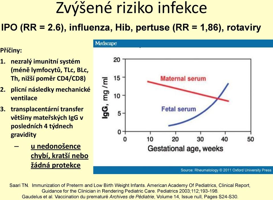 transplacentární transfer většiny mateřských IgG v posledních 4 týdnech gravidity u nedonošence chybí, kratší nebo žádná protekce Saari TN.